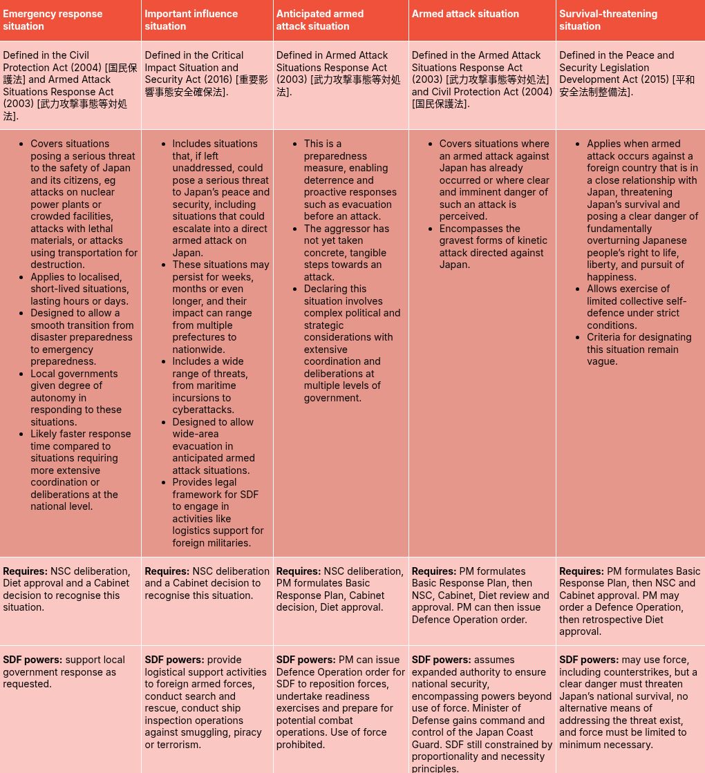 table visualization
